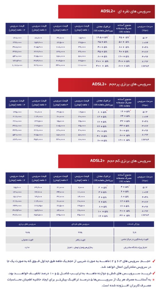 تعرفه اینترنت مخابرات