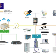 مسیر-FTTH-tehranftth